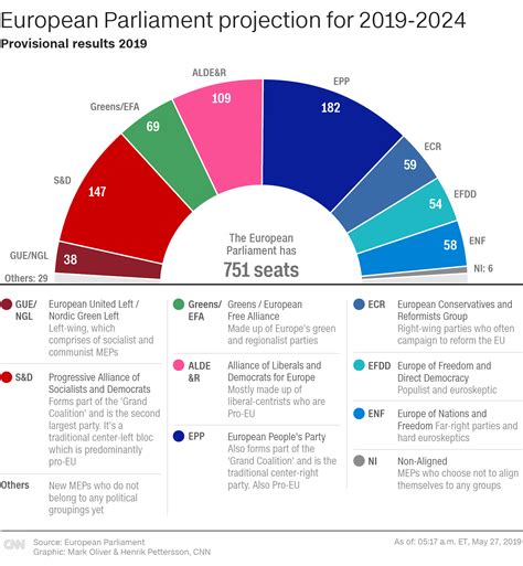 european union elections 2024